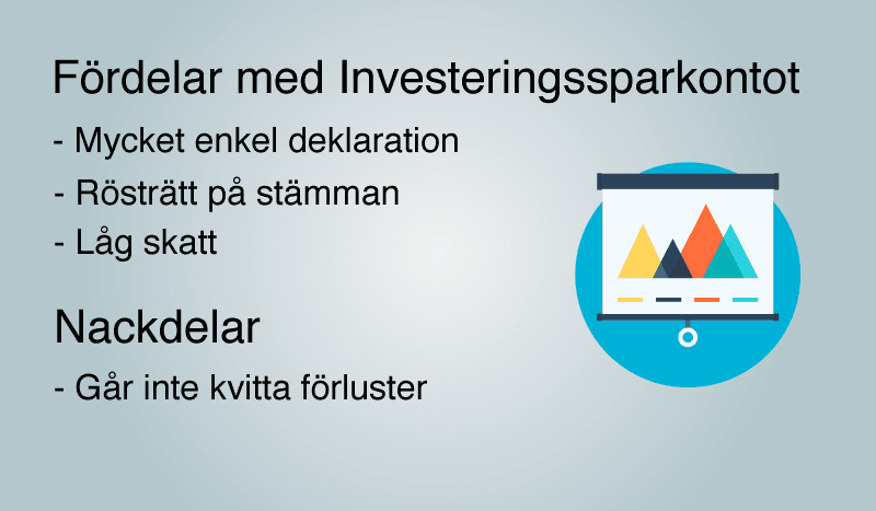 Investeringssparkontots fördelar och nackdelar