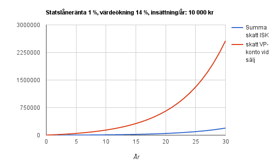 vp-konto-vs-isk-14-10-1