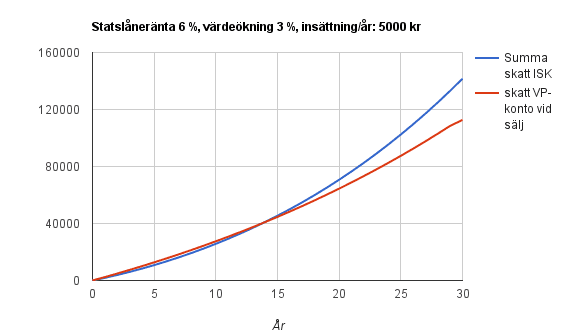 vp-konto-vs-isk-6-3-5