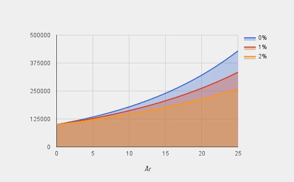 fonder-forvaltningsavgift-totala-kostnader