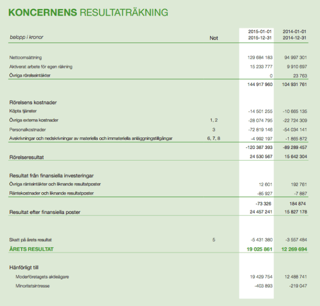 Exempel 3 på resultaträkning