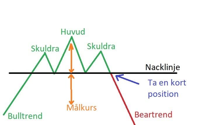Målkurs HS formation