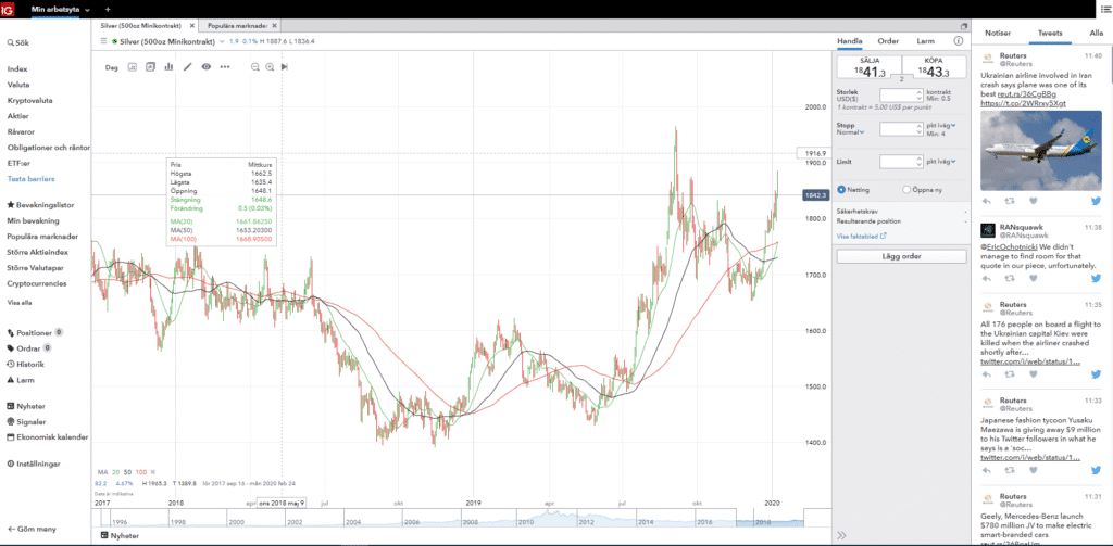 IG handelsplattform trading