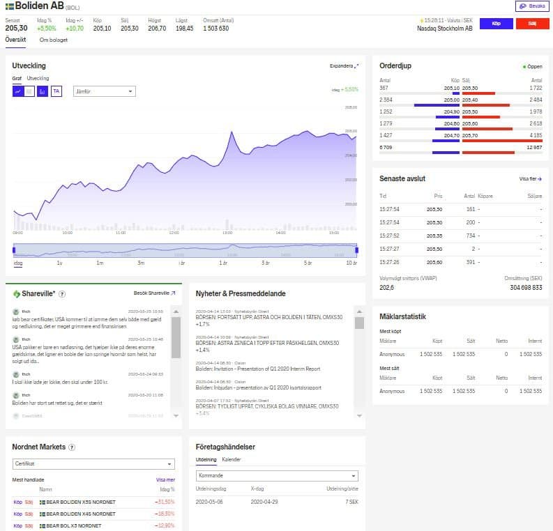 Nordnet handelsplattform