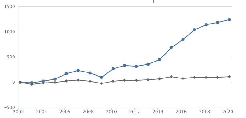 Strategier/system för långsiktiga investeringar på börsen · Aktiekunskap.nu