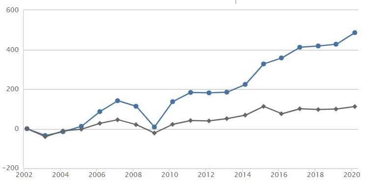 Strategier/system för långsiktiga investeringar på börsen · Aktiekunskap.nu