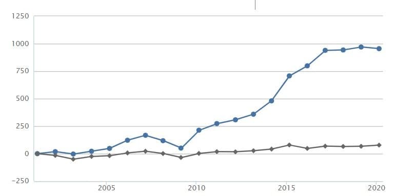Strategier/system för långsiktiga investeringar på börsen · Aktiekunskap.nu