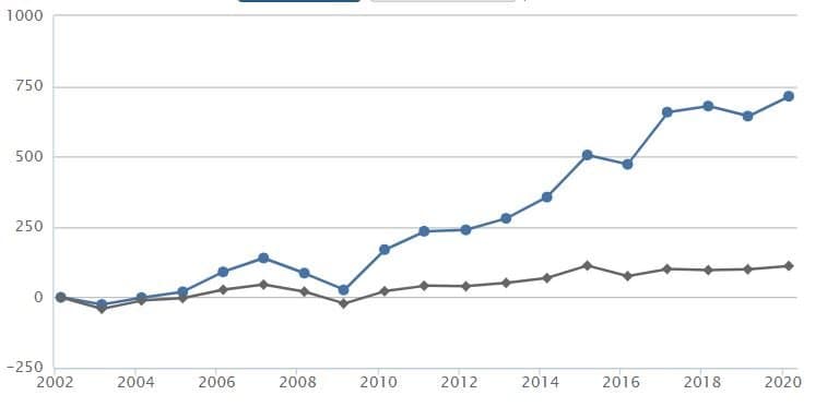 Strategier/system för långsiktiga investeringar på börsen · Aktiekunskap.nu