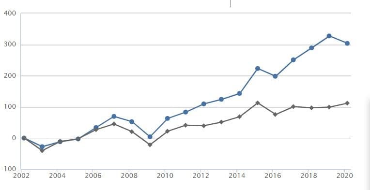 Strategier/system för långsiktiga investeringar på börsen · Aktiekunskap.nu