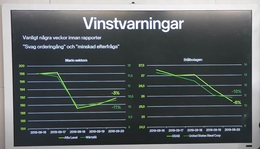 vinstvarningar