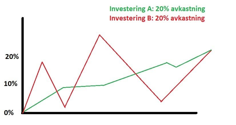 shrpekvot illustrerad
