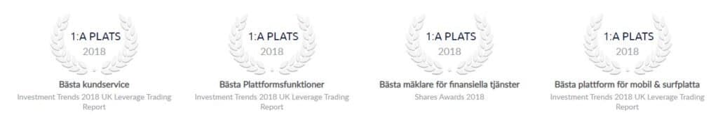 CMC Markets – Recension och vårt omdöme · Aktiekunskap.nu