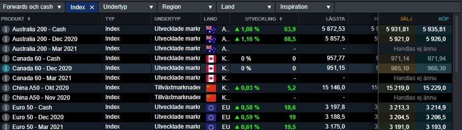 plattformen cmc erbjuder