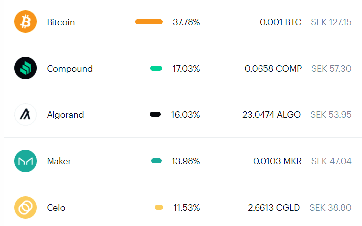 olika kryptovalutor man kan handla hos coinbase