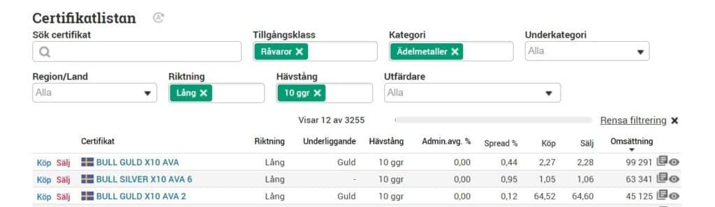 bull och bear hos avanza