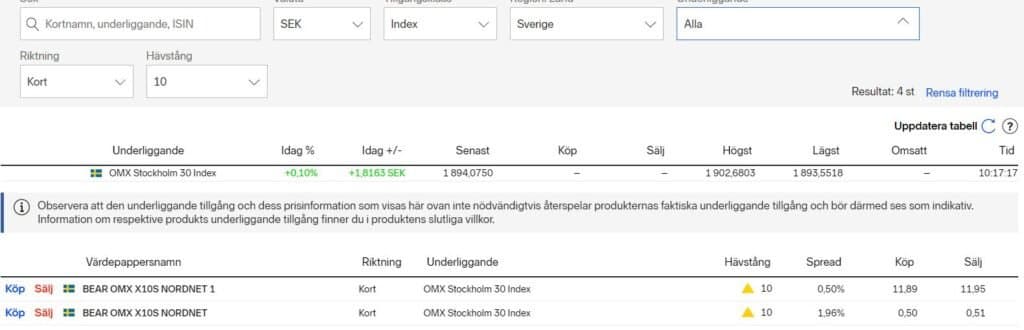 bull och bear certifikat via nordnet