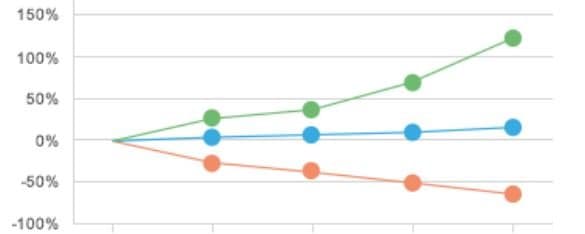 Bull och bear certifikat