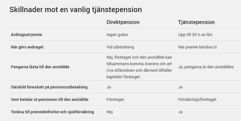 kapitalförsäkring för pensionsspar