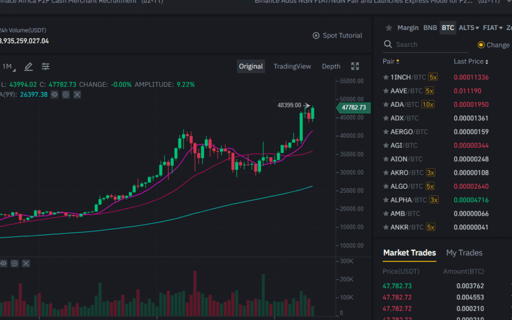 binance graf