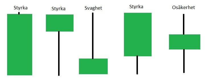 Candlestick gröna staplar