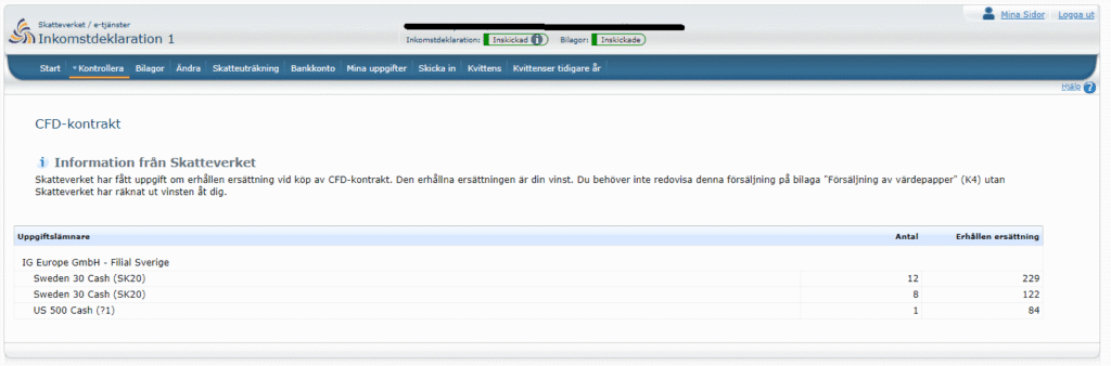 Skatt vid CFD-handel · Aktiekunskap.nu