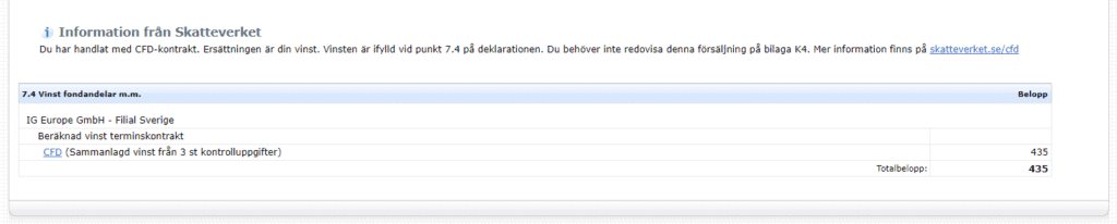 Skatt vid CFD-handel · Aktiekunskap.nu