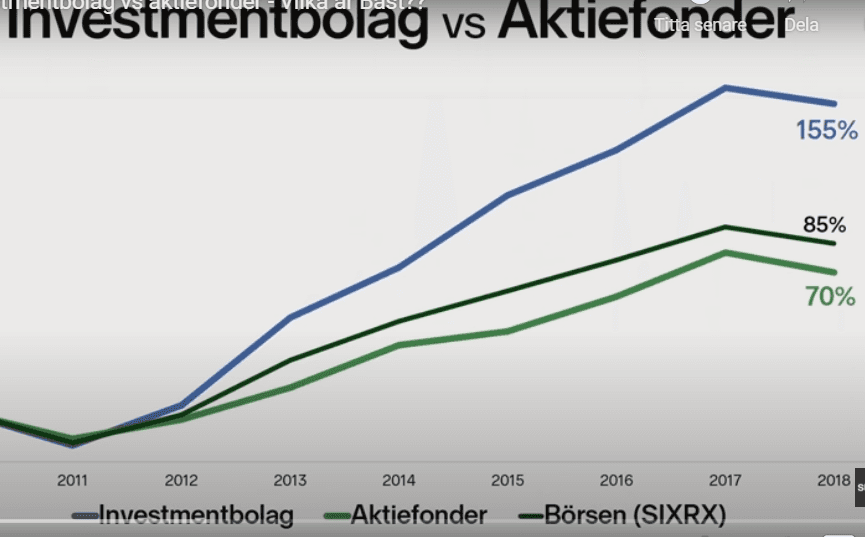 investmentbolag vs aktiefond