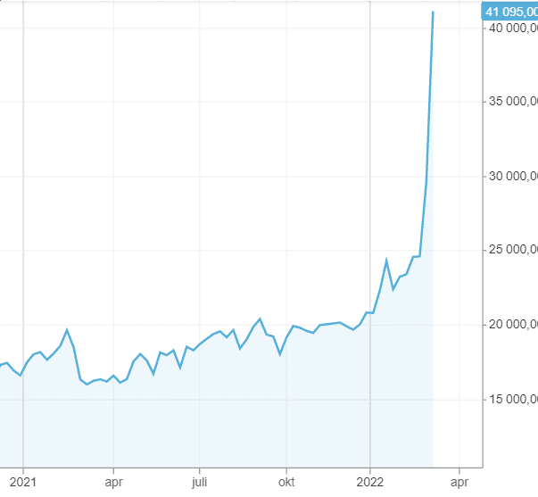 prisutveckling nickel