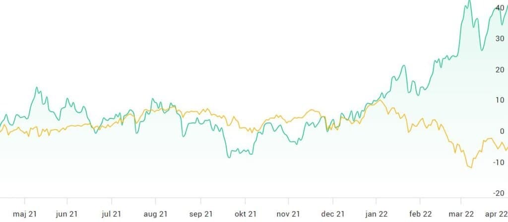 BGF mining råvaror fond