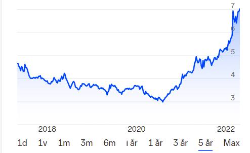 WisdomTree Agricultue