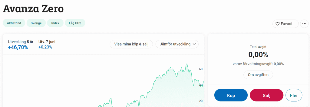 Kom igång och börja investera i fonder · Aktiekunskap.nu