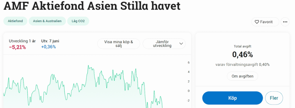 AMF aktiefond asien