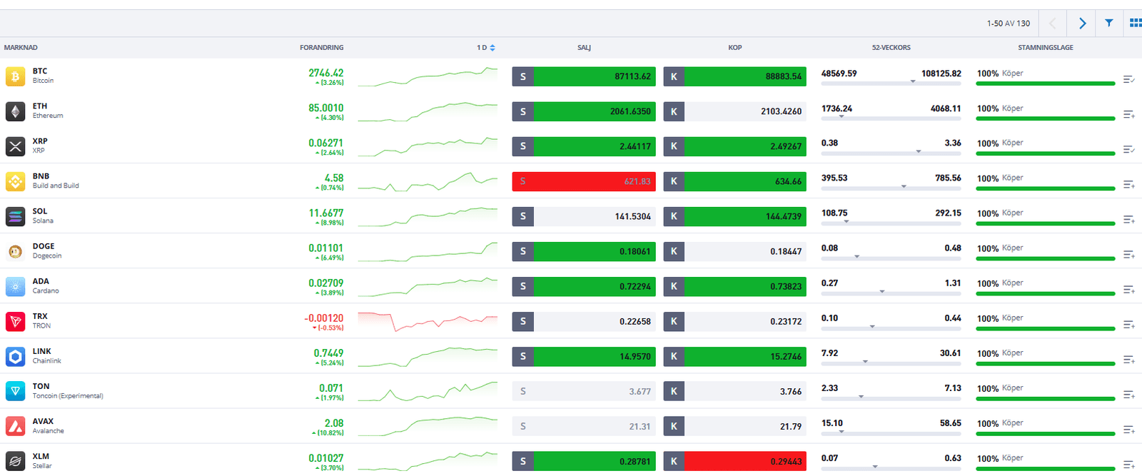 Börja investera i kryptovalutor – Nybörjarguide · Aktiekunskap.nu