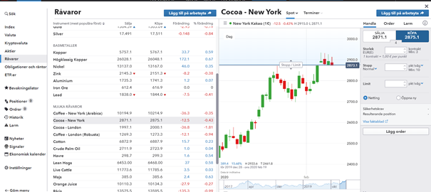 Exempel på köp av råvara på IG