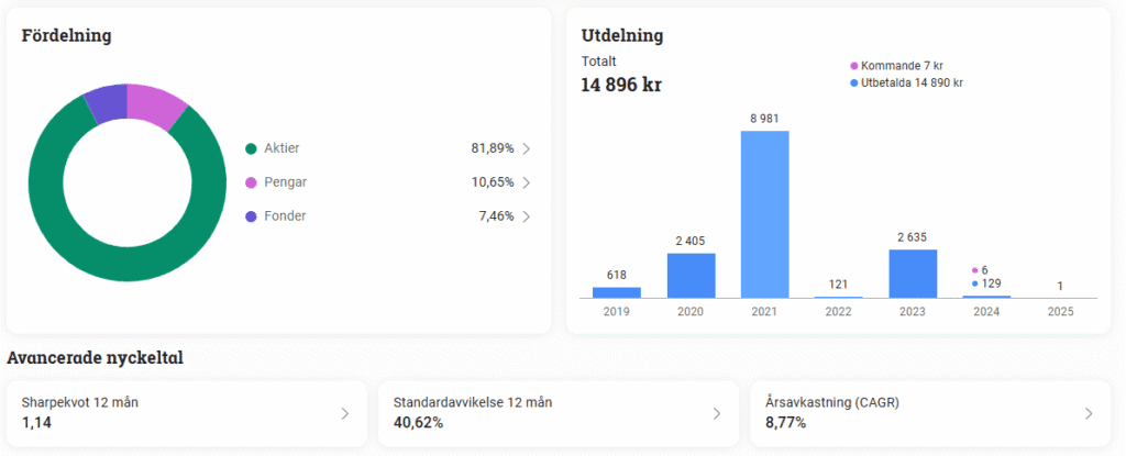 Avanza omdöme & recension 2026 · Aktiekunskap.nu