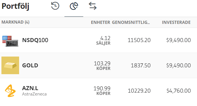 Etoro demo portfölj