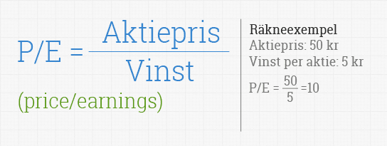 P/e tal uträkning och exempel