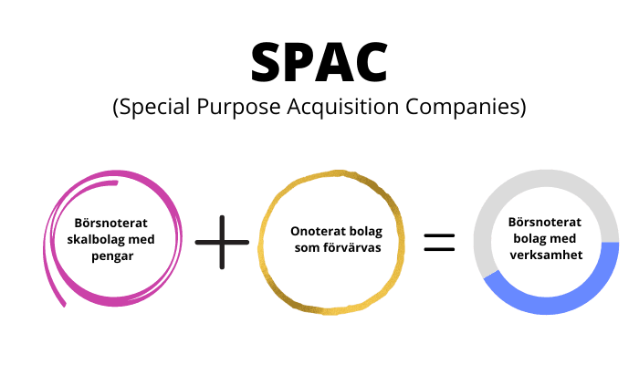 SPAC