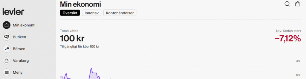 Levlers handelsplattform