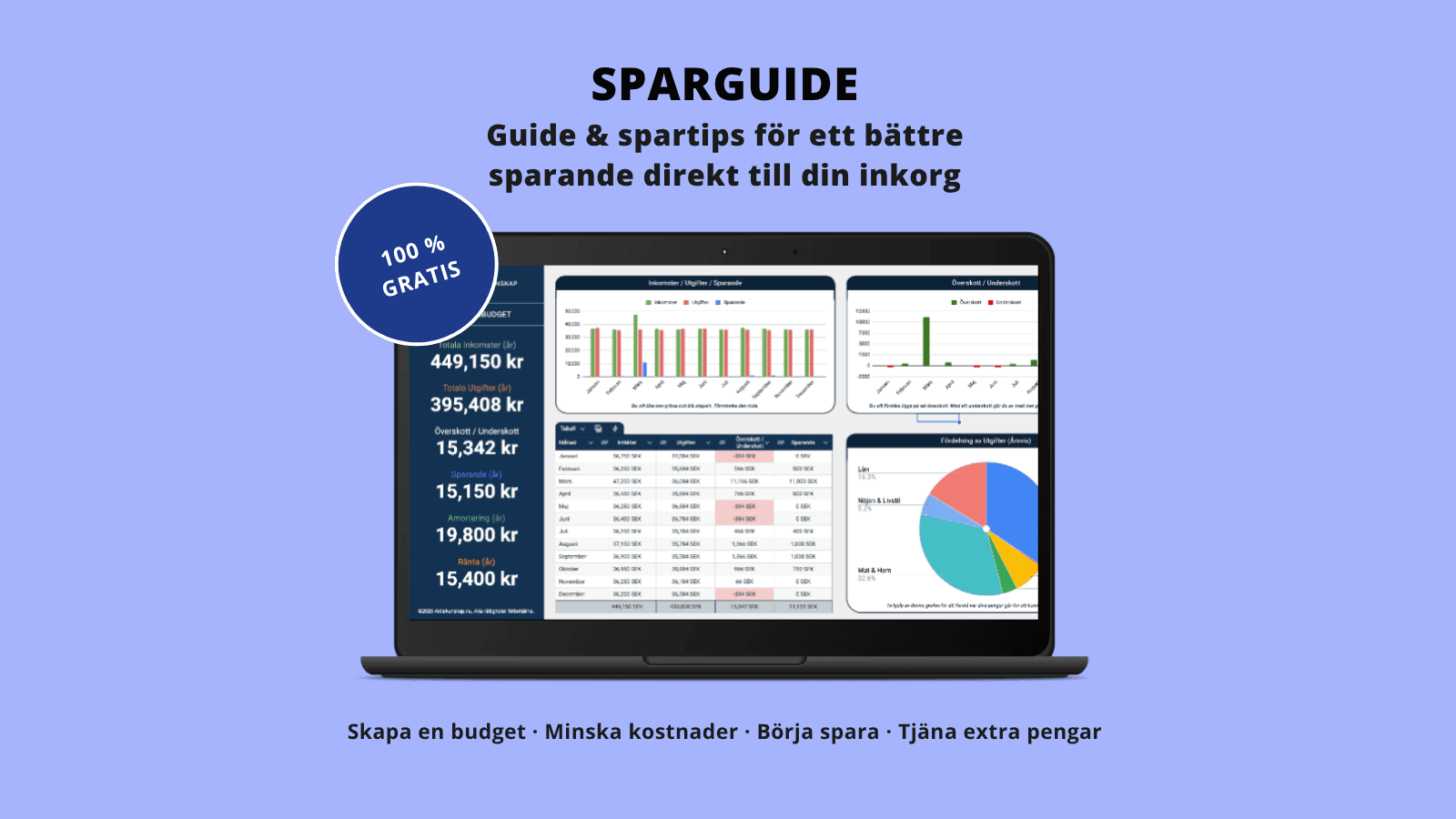 Komplett och Gratis Sparguide 4-steg med spartips
