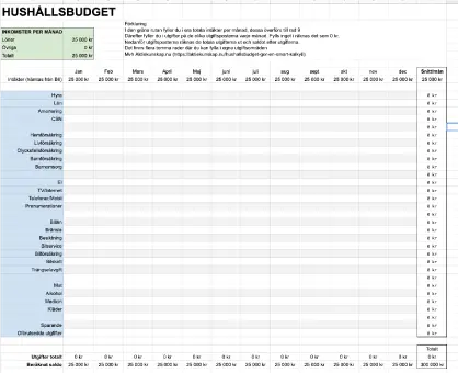 Hushållsbudget mall