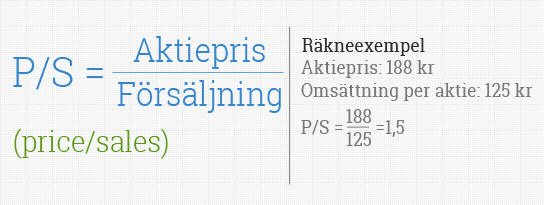 PS-talet-formel PS-talet-formel