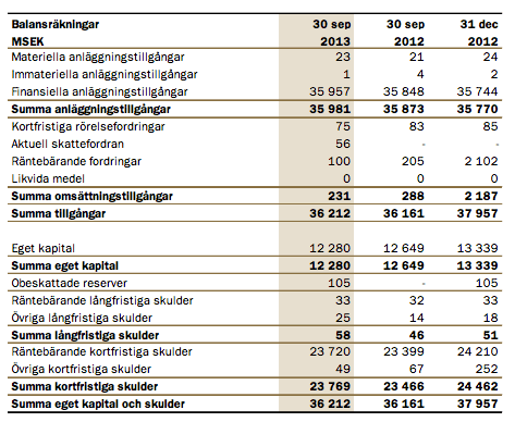 trelleborg-balansrakning trelleborg-balansrakning