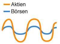 beta tal över 1 beta tal över 1
