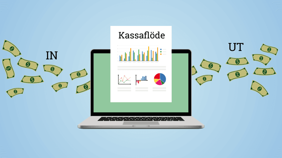 Kassaflödesanalys Kassaflödesanalys