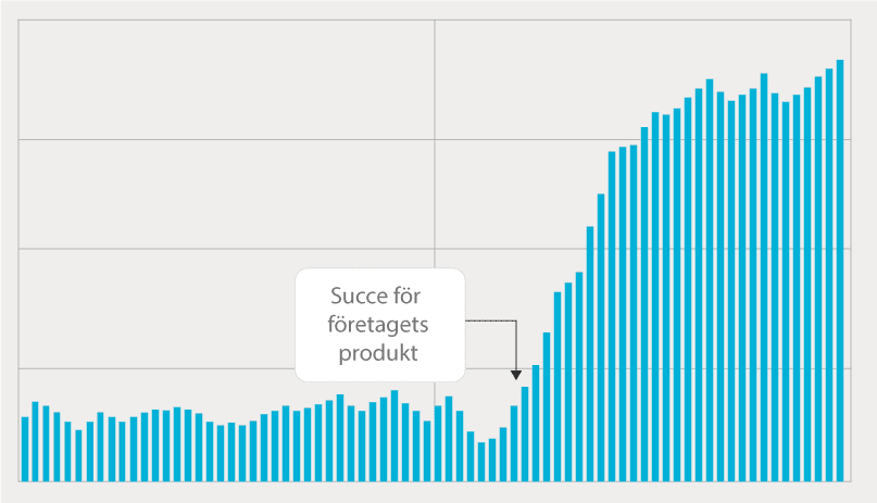 Investera i småbolag · Aktiekunskap.nu Investera i småbolag · Aktiekunskap.nu