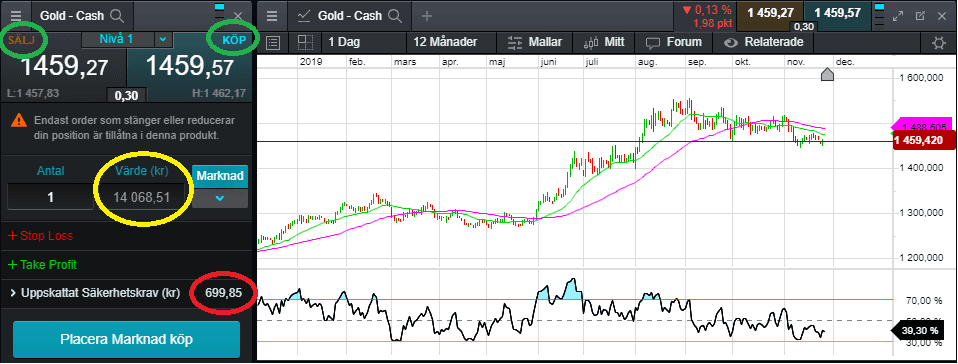 Köp och sälj CFD Köp och sälj CFD