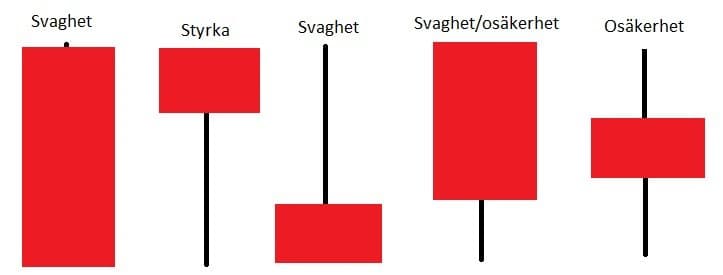 Röda staplar Röda staplar