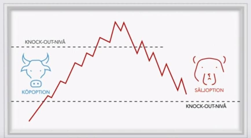 barrier köp och sälj option barrier köp och sälj option