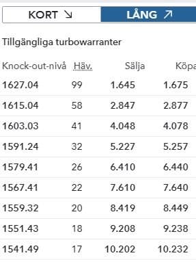Välja hävstång guld Välja hävstång guld
